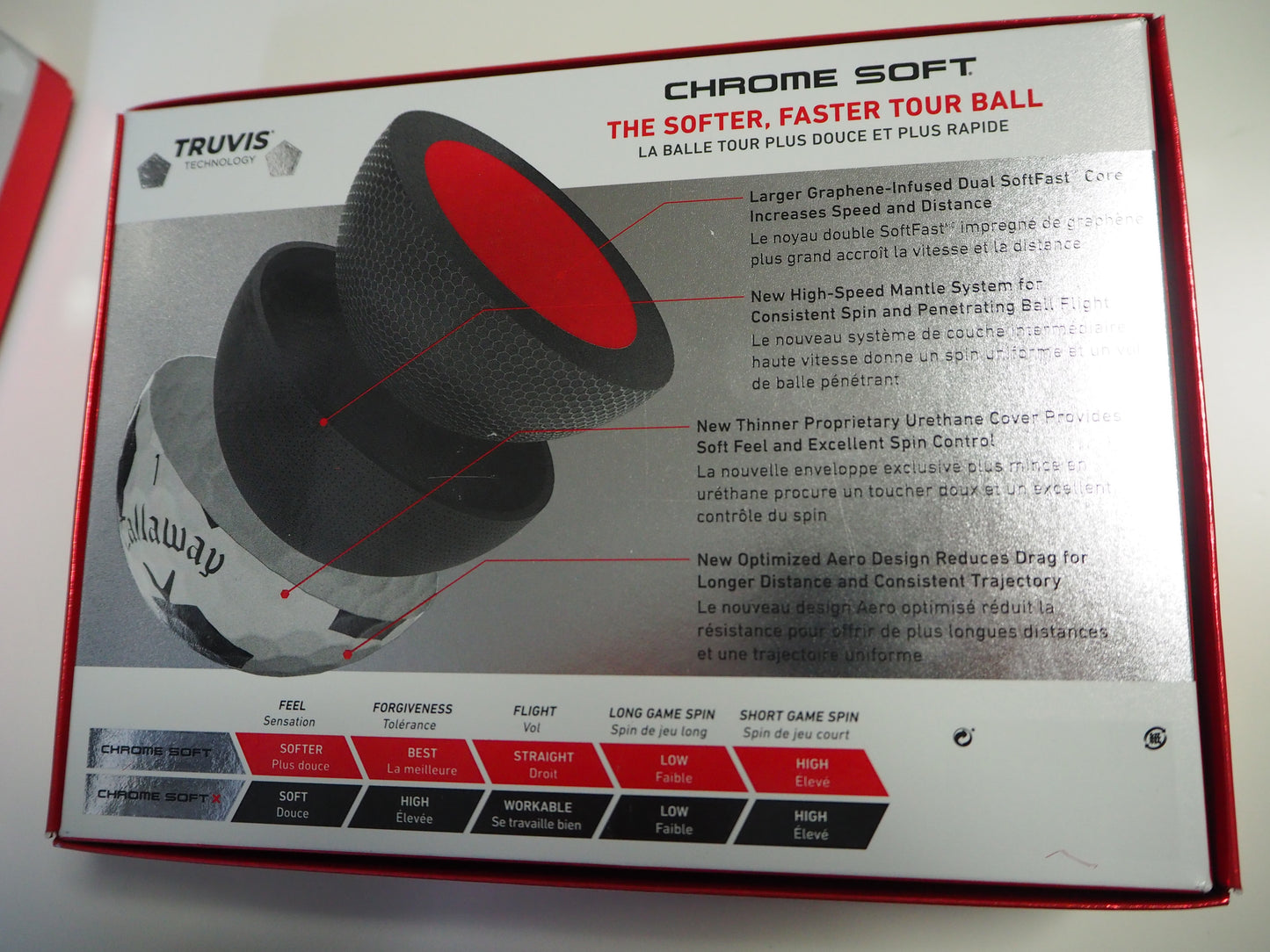 Cowboys Golf Clubs x Callaway CHROMESOFT TRUVIS Custom 1.5 Dozen